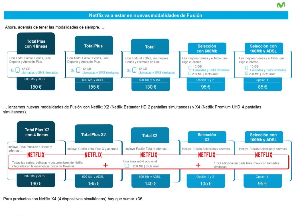 Netflix en Movistar+. Peli o Manta. Tarifas